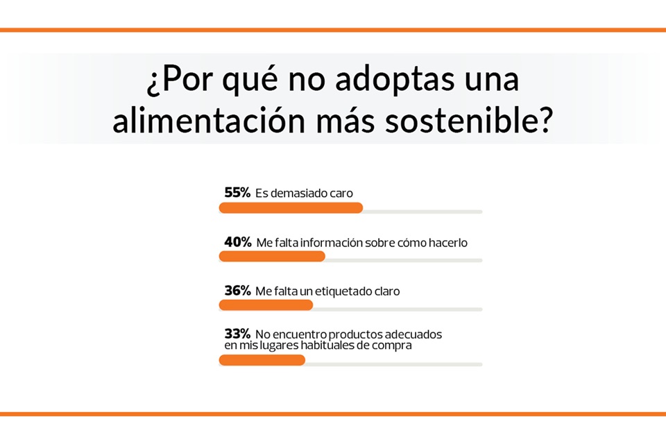 sostenibilidad